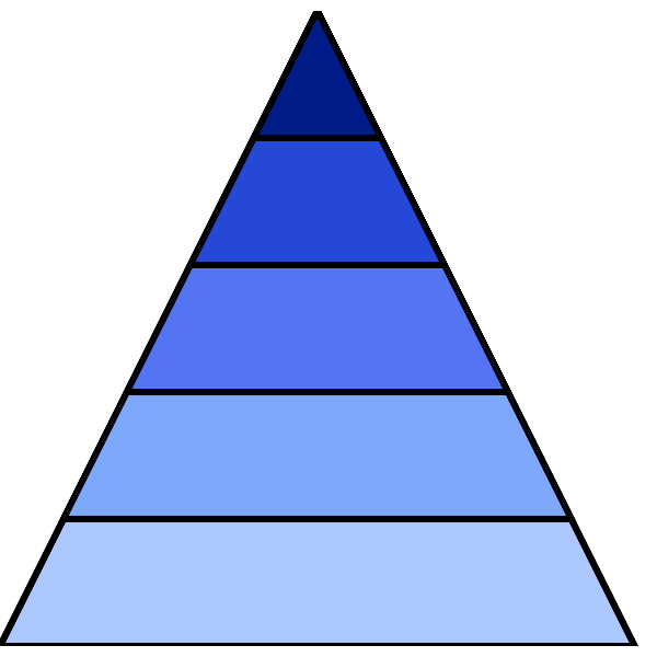 Pyramid diagram template with 5 levels in shades of blue